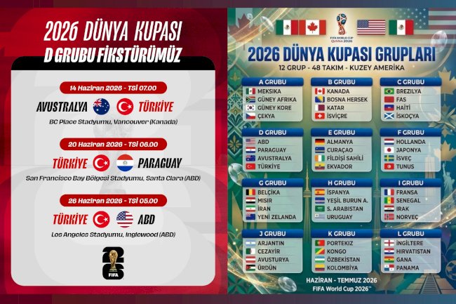 2026 DÜNYA KUPASI MAÇLARI FİKSTÜRÜ