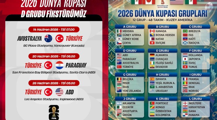2026 DÜNYA KUPASI MAÇLARI FİKSTÜRÜ