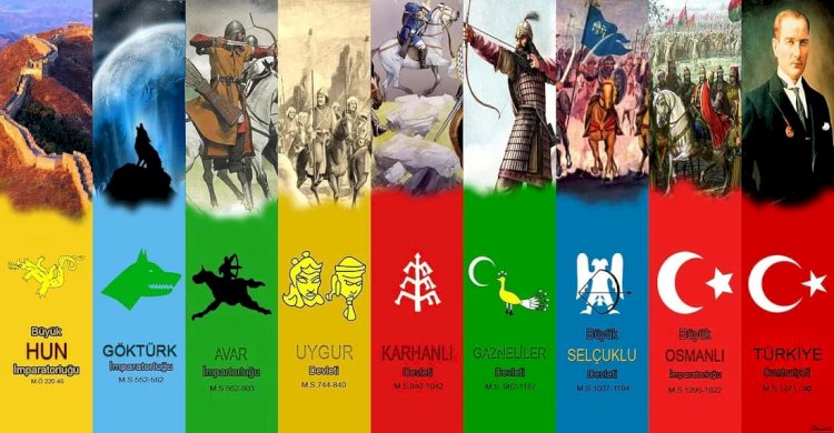 Türk Tarih Kronolojisi